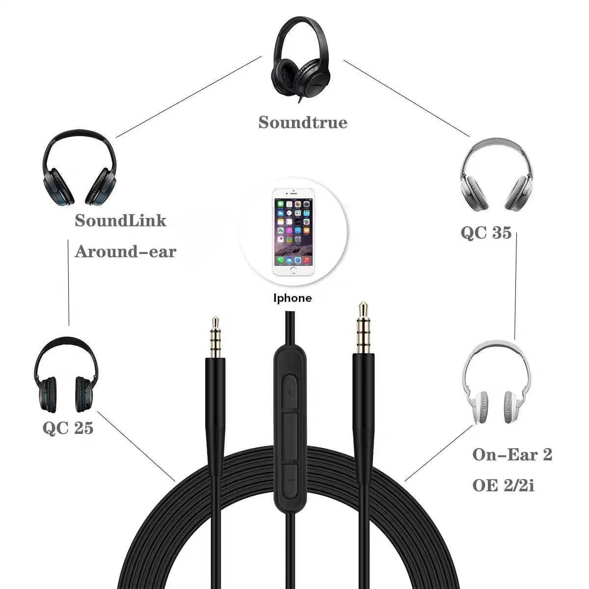 USB C to 2.5mm Male Cable for  - Wired Earphone Mic review and price