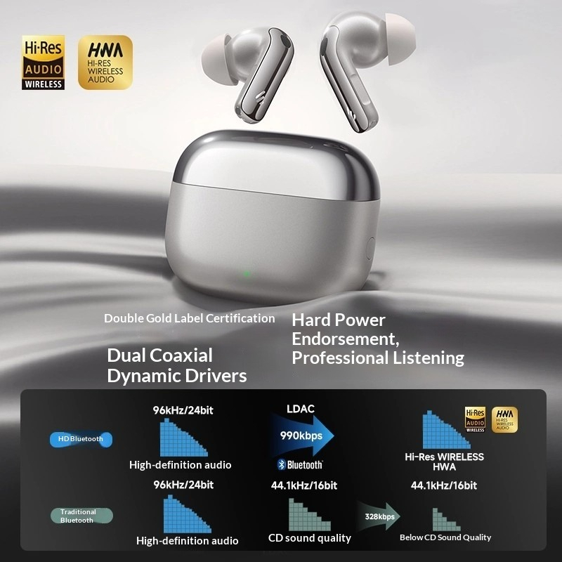Edifier Lolli Pro 5 Bluetooth  - Noise Cancelling Headphone review and price