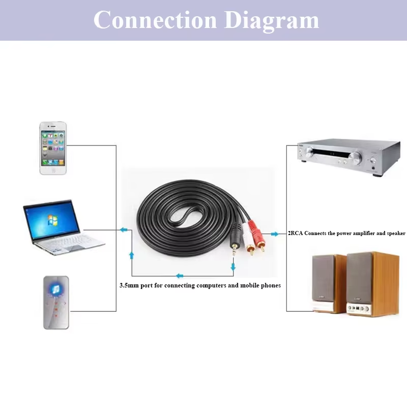 Suitable for PC DVD, Computer  - Audio Splitter Y review and price